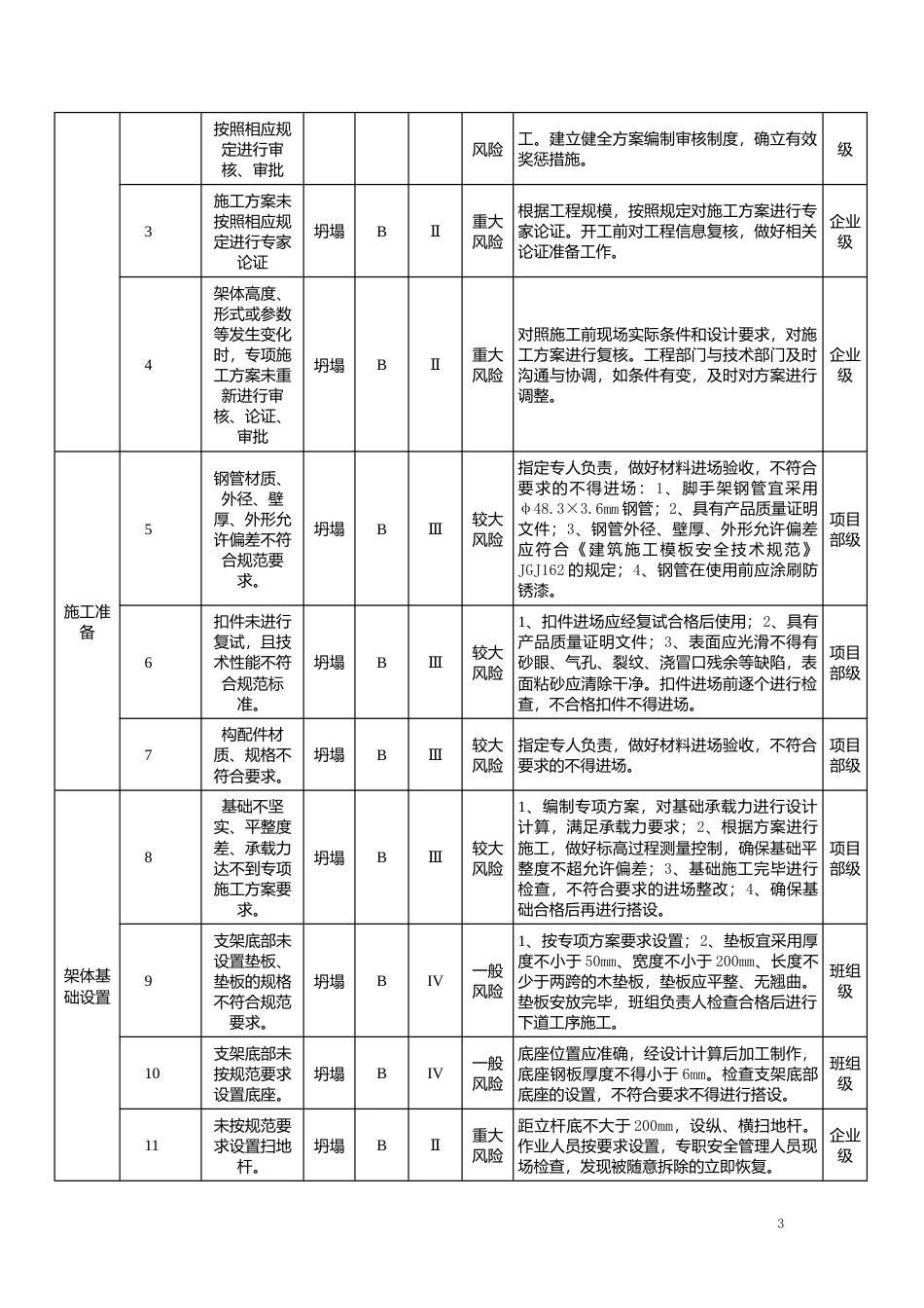 遂宁厂房综合楼高支模专项施工方案.docx_第3页