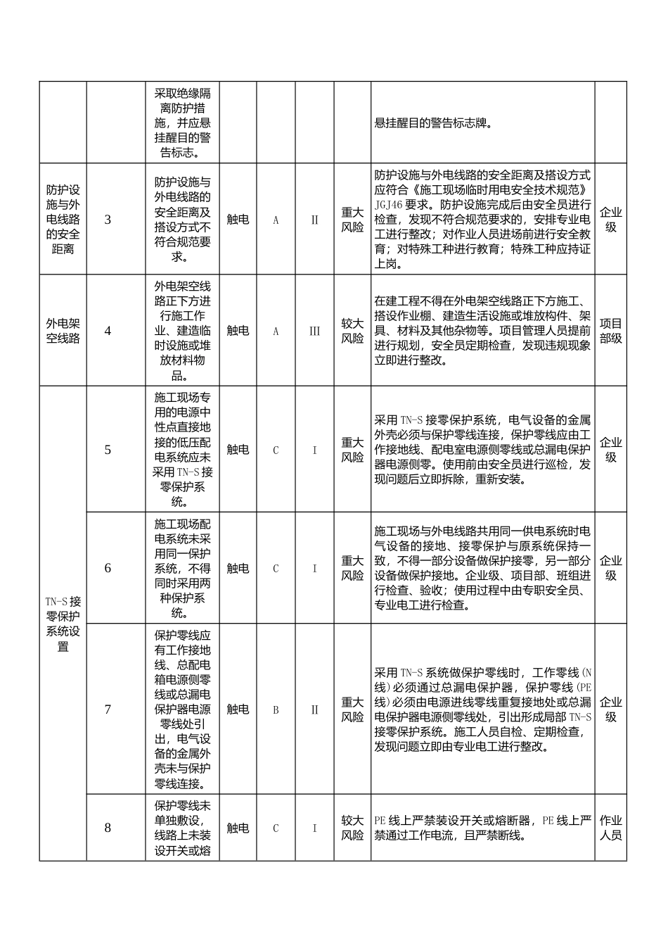 遂宁厂房项目临时用电专项施工方案2025-7-5打印.docx_第3页