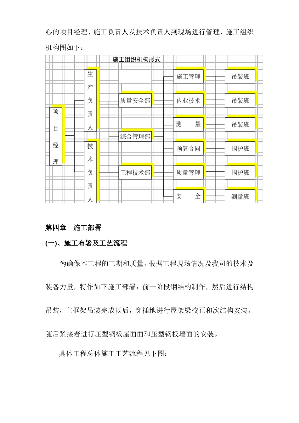 钢结构施工组织设计3M新桥工厂扩建项目危险品仓库.doc_第2页