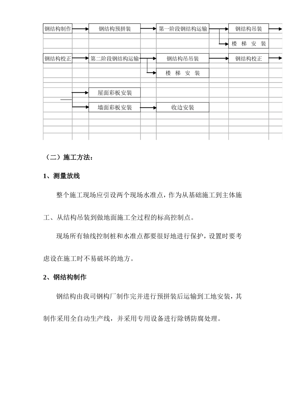 钢结构施工组织设计3M新桥工厂扩建项目危险品仓库.doc_第3页