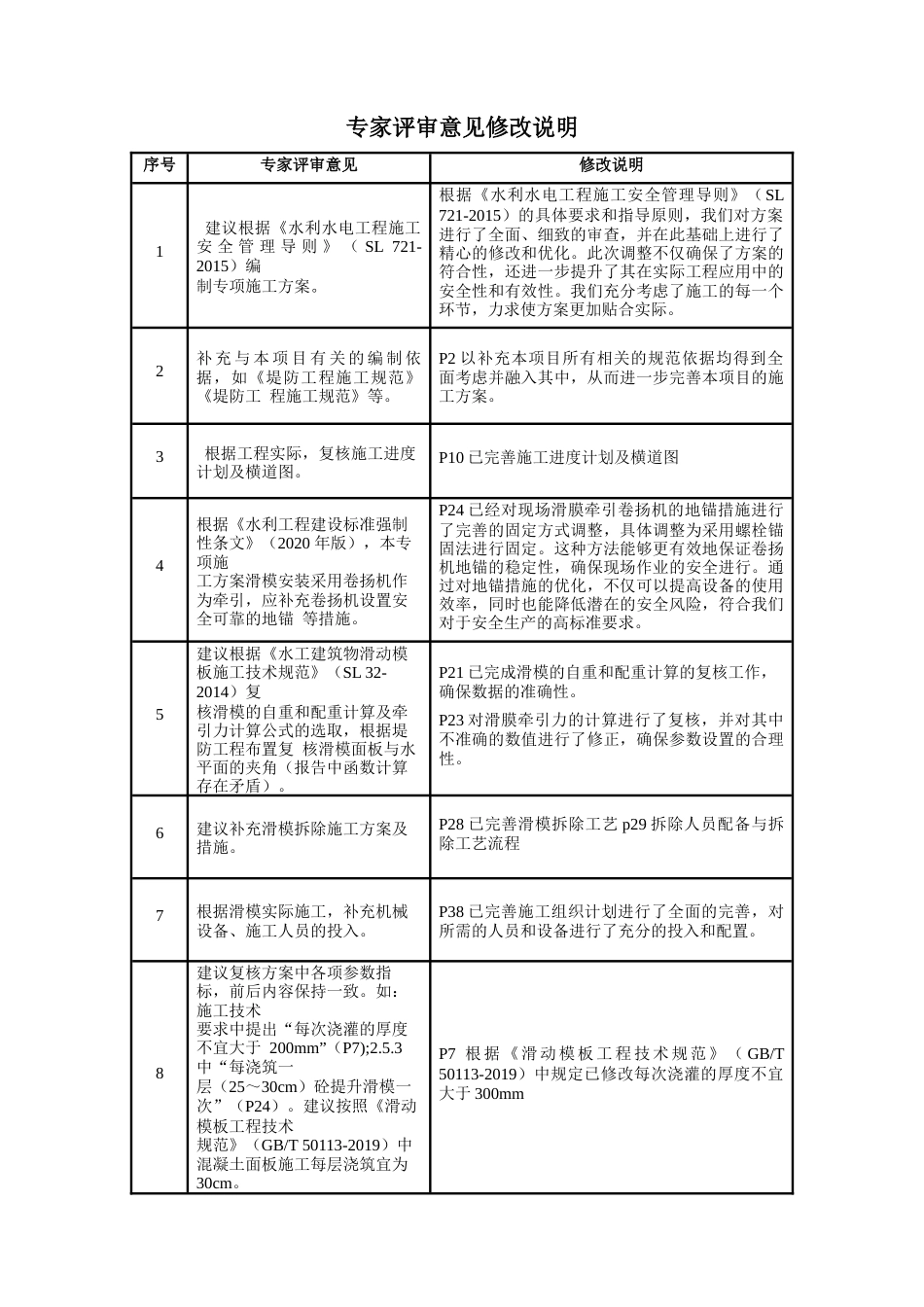 提防面板滑模专项施工方案[修订]过专家2024.docx_第1页