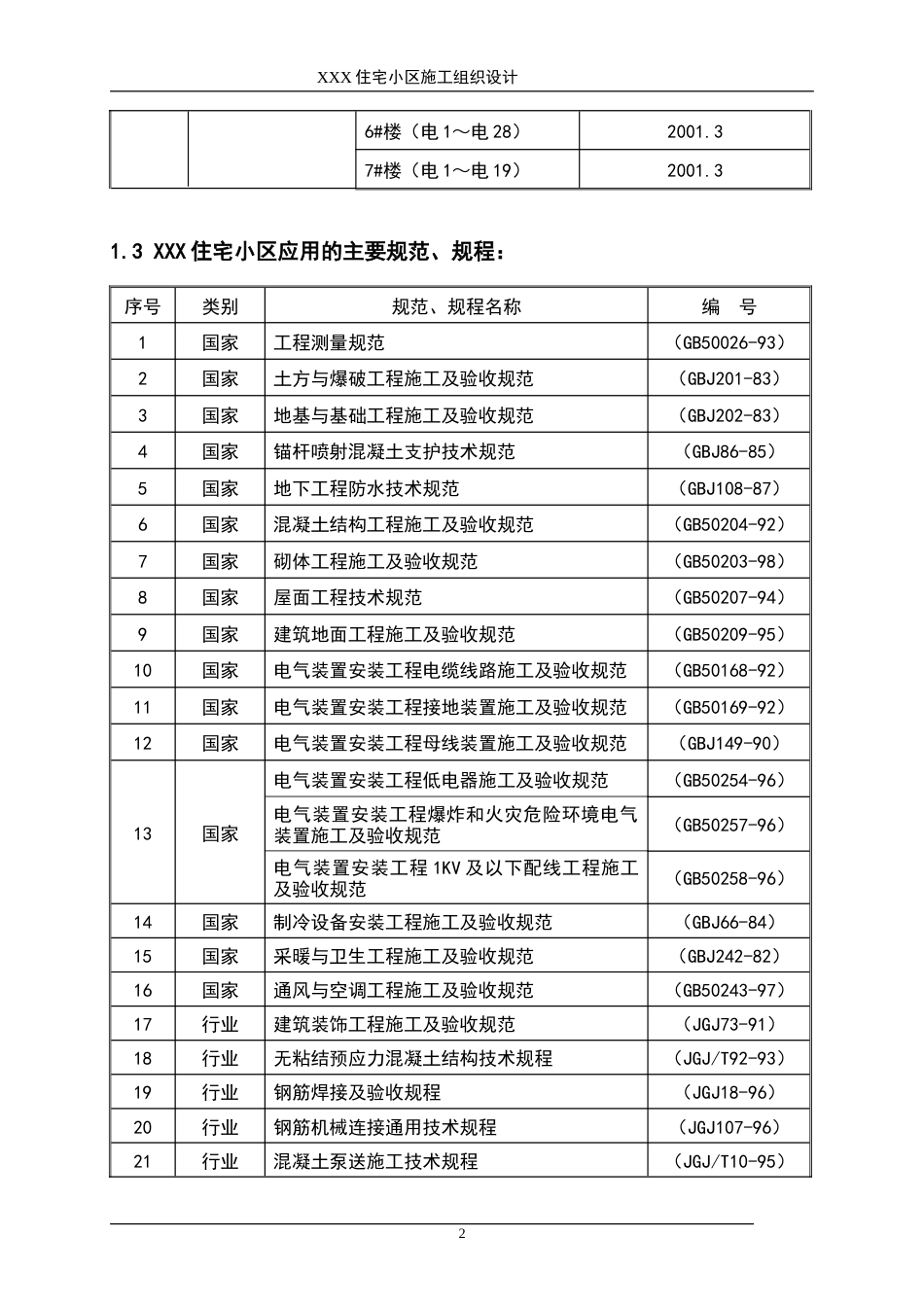 XXX住宅小区施工组织设计.doc_第2页