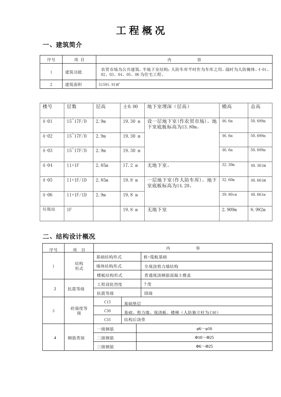 悬挑卸料平台专项施工方案.doc_第2页