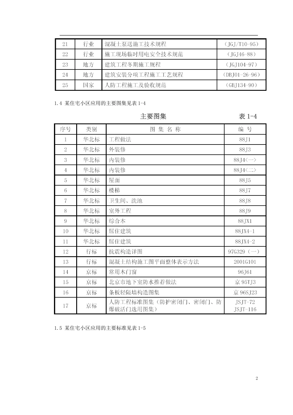 龙潭路某住宅小区工程施工组织设计.doc_第2页
