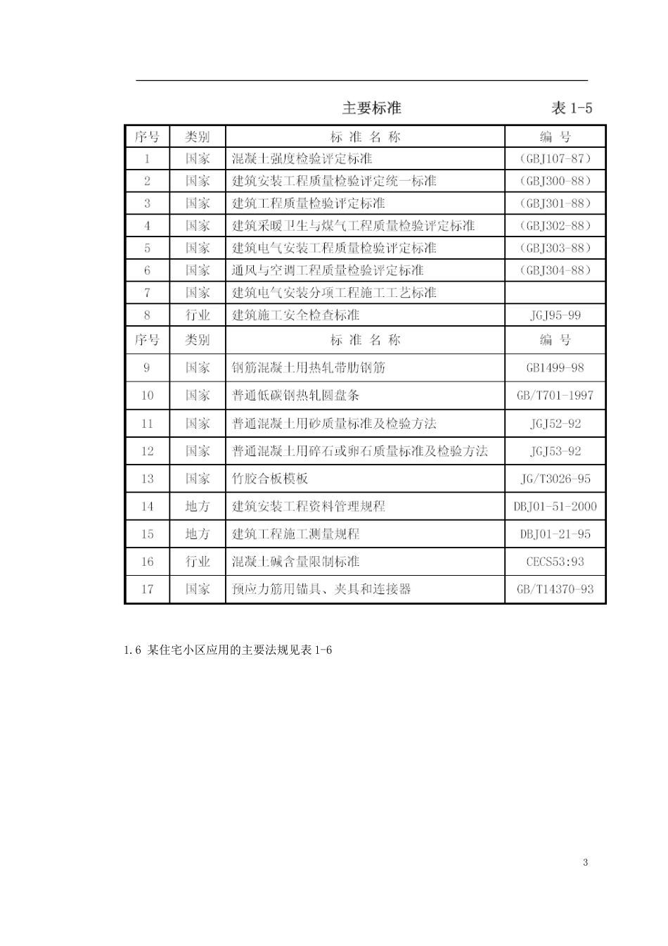 龙潭路某住宅小区工程施工组织设计.doc_第3页