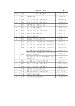 龙潭路某住宅小区工程施工组织设计.doc