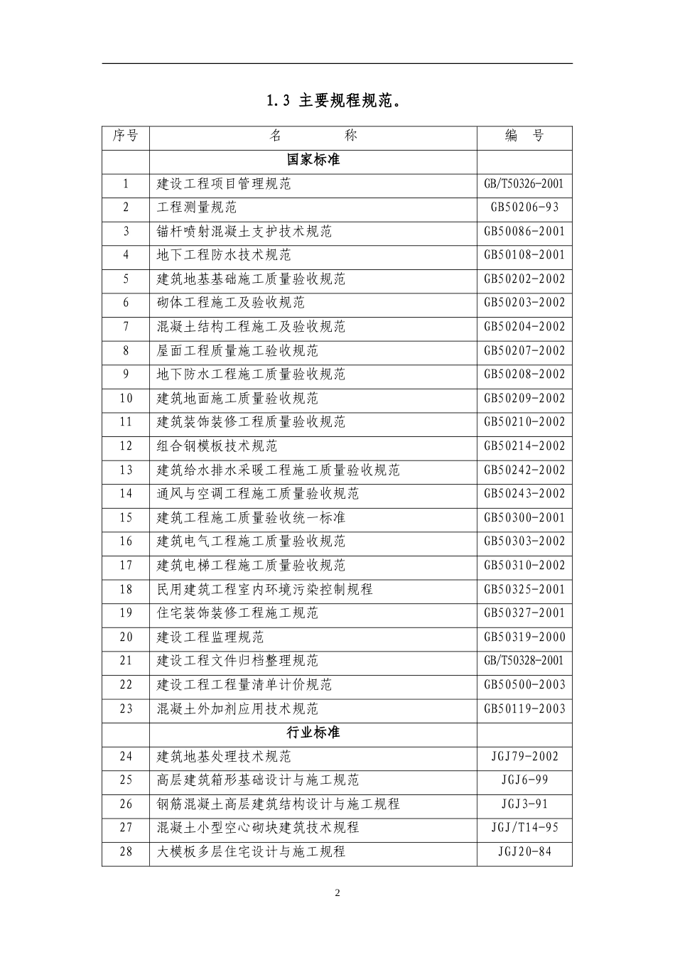石佛营住宅小区施组（施工）.doc_第2页