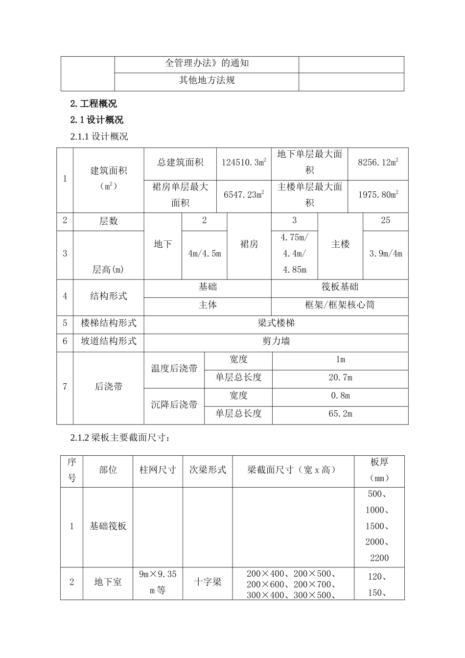 某项目危险性较大模板工程专项施工方案.docx_第2页