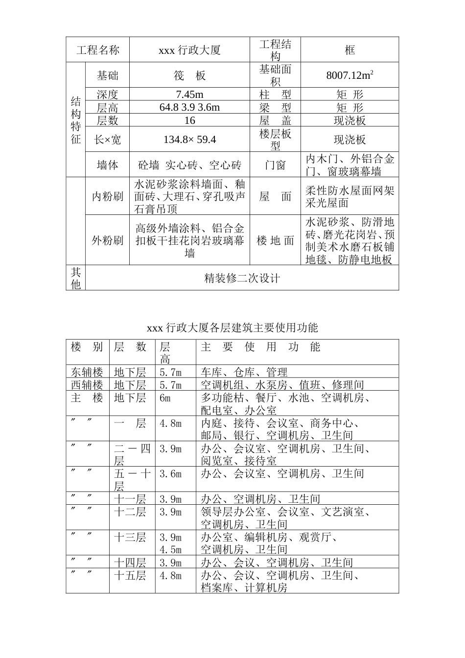 行政大厦施工组织设计方案.doc_第2页