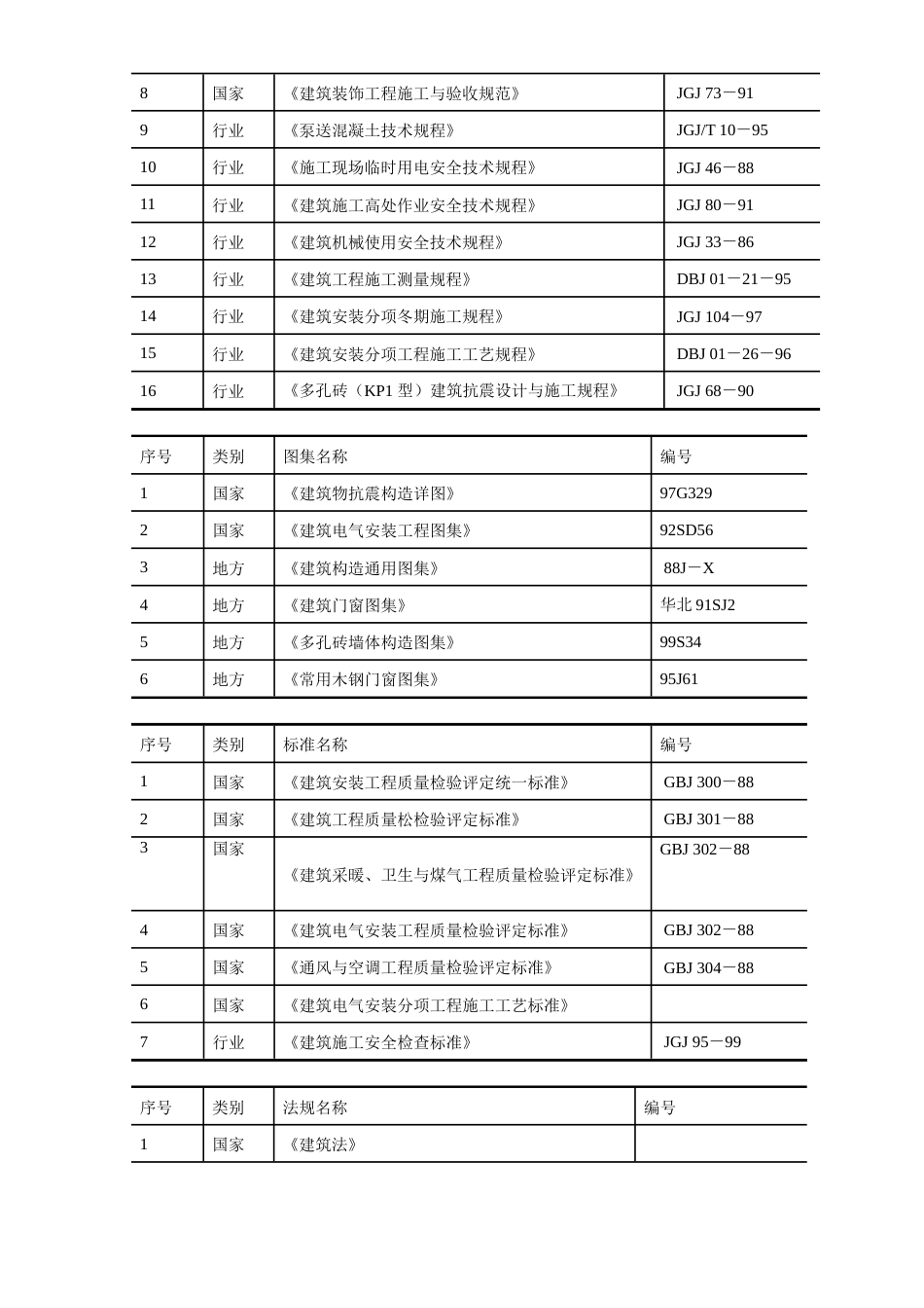 中青年科技人员住宅楼工程.doc_第2页