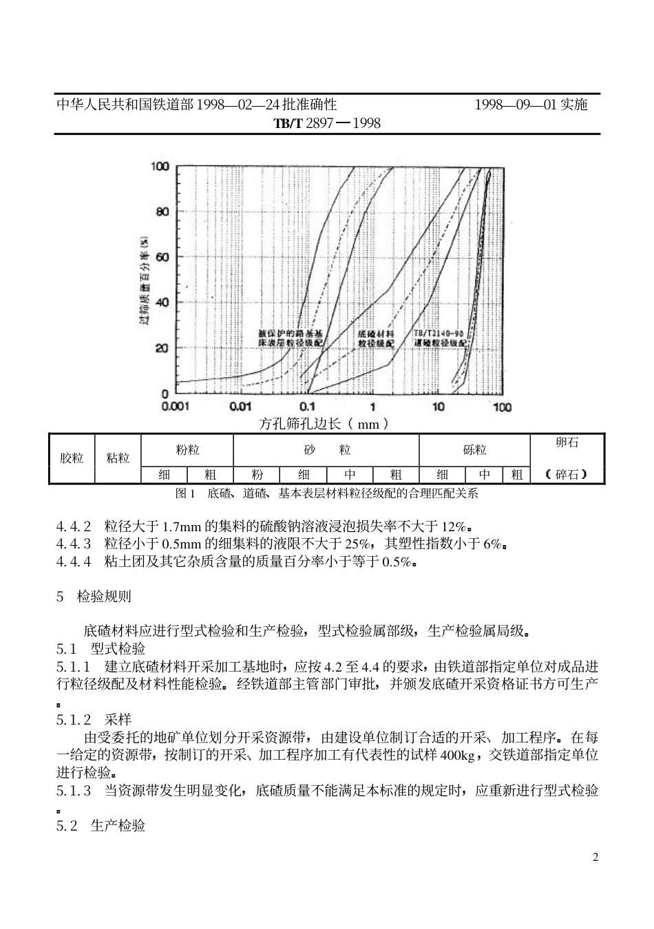 TB2897-1998铁路碎石道床底碴.pdf_第3页