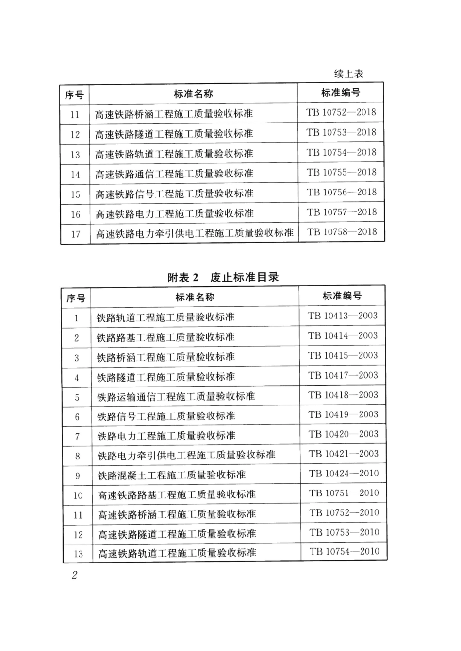 TB10413-2018 铁路轨道工程施工质量验收标准.pdf_第3页