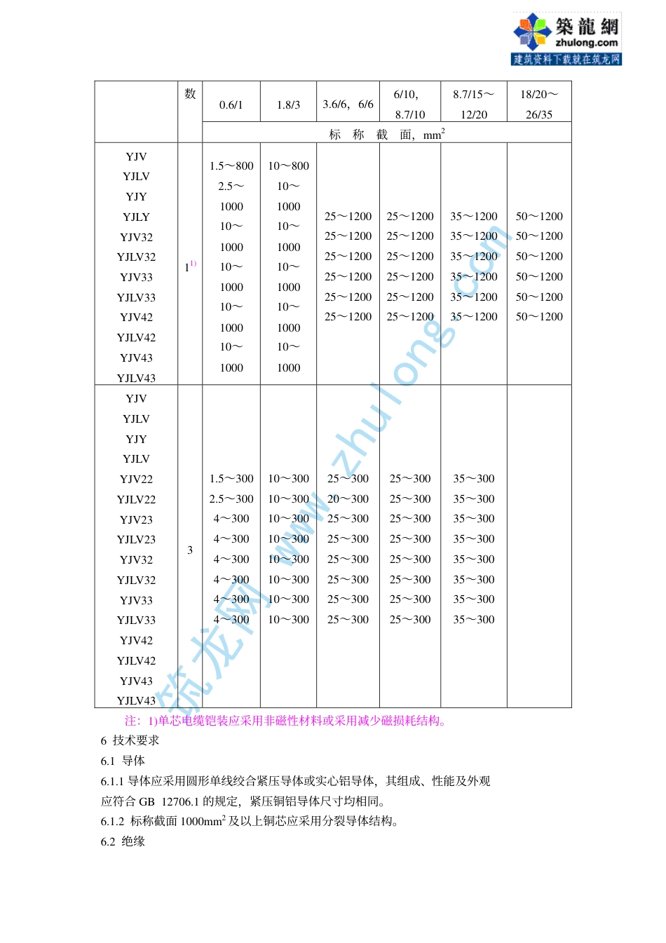 第3部分：交联聚乙烯绝缘 GB12706.3-91.pdf_第3页
