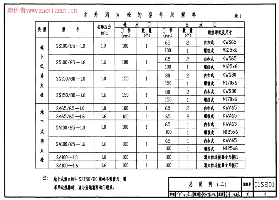 01s201室外消火栓.pdf_第3页