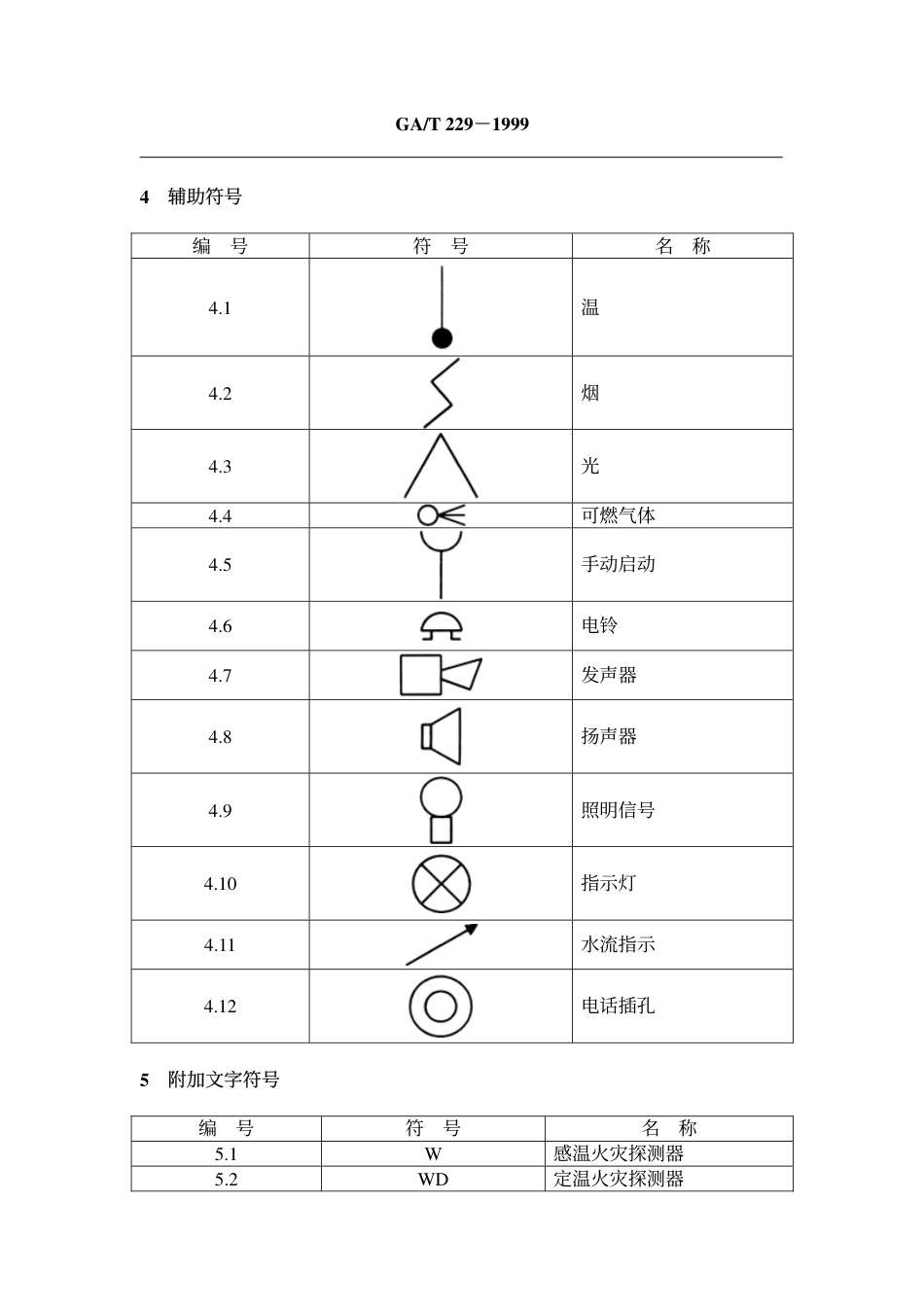 GAT229-1999 火灾报警设备图形符号.pdf_第3页