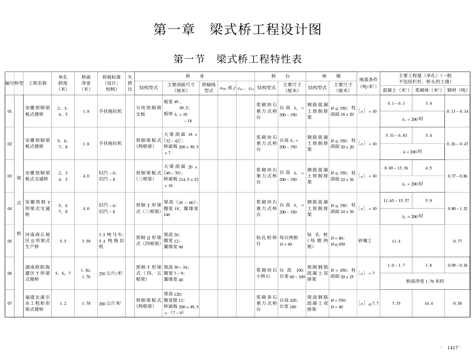 8p农用桥工程设计图集.pdf_第2页