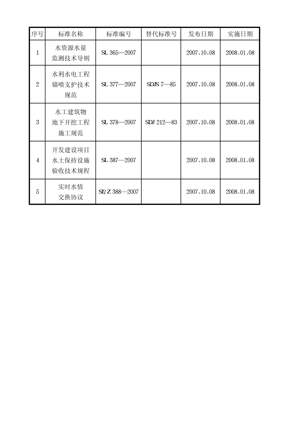 SL377-2007水利水电工程锚喷支护技术规范.pdf_第3页