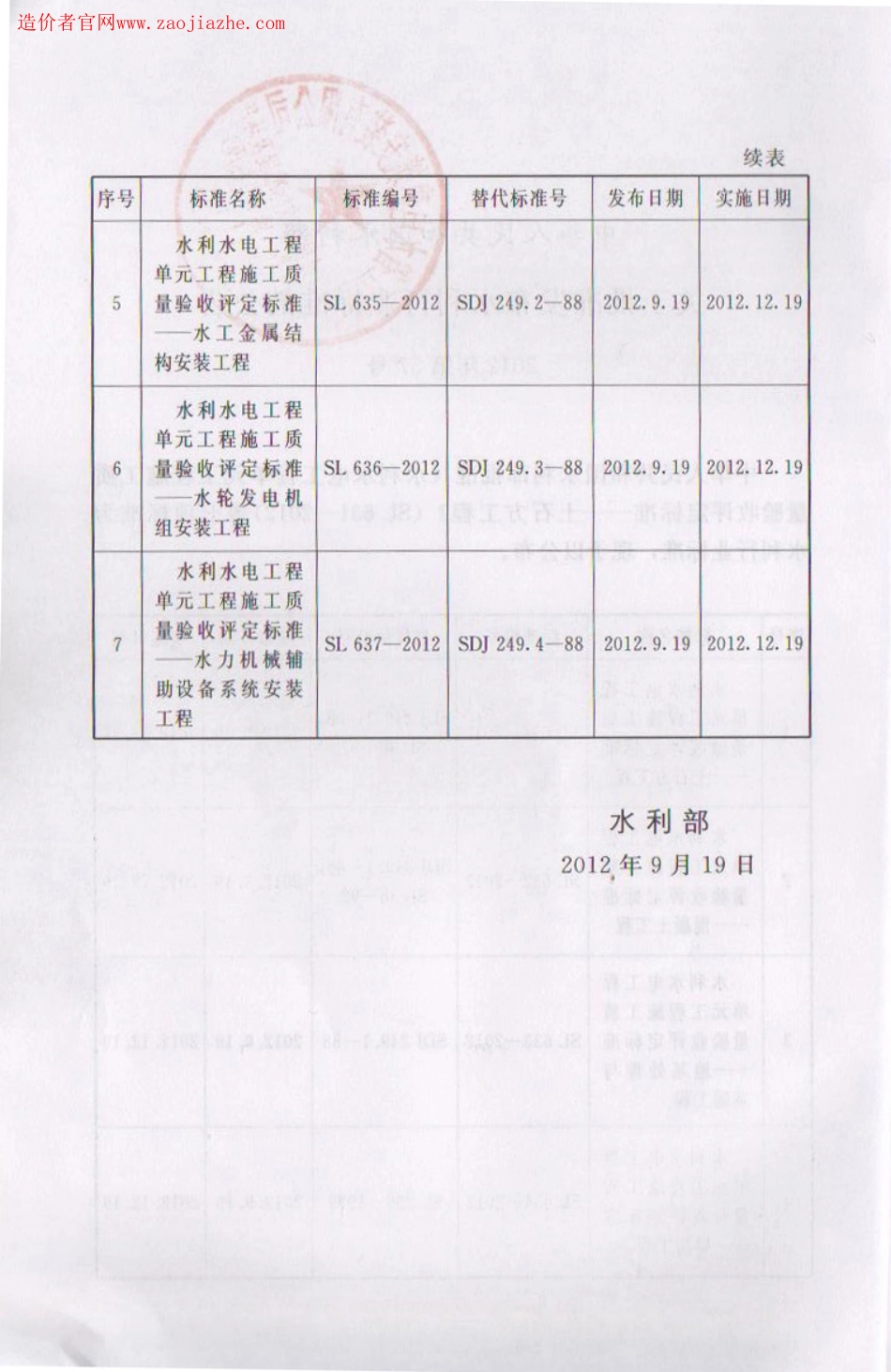 SL631-2012水利水电工程单元工程施工质量验收评定标准-土石方工程.pdf_第3页