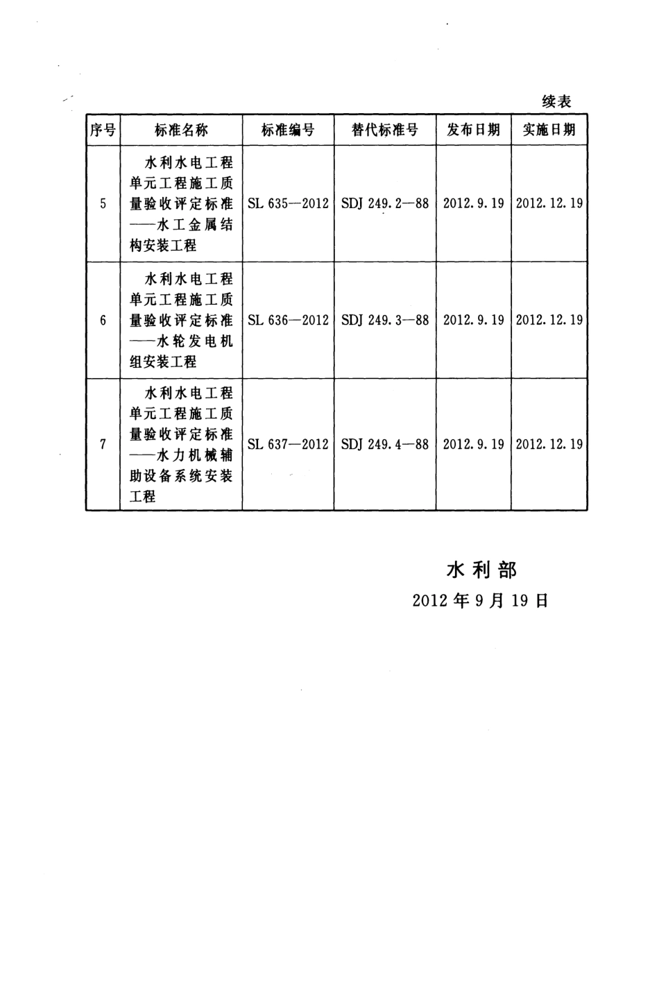 SL636-2012水利水电工程单元工程施工质量验收评定标准——水轮发电机组安装工程.pdf_第3页