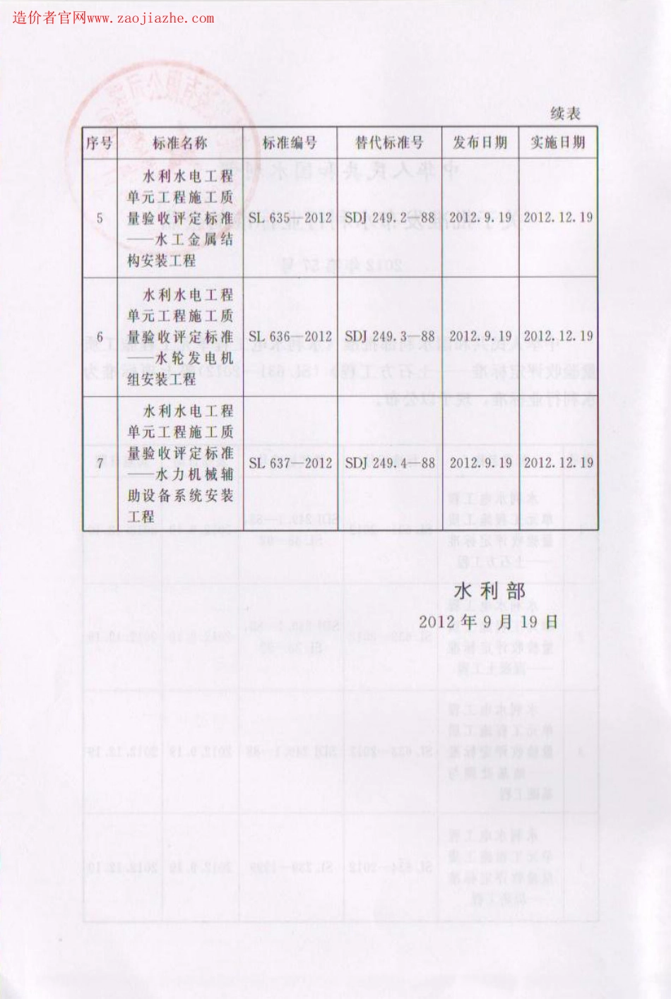 SL637-2012水利水电工程单元工程施工质量验收评定标准-水力机械辅助设备系统安装工程.pdf_第3页
