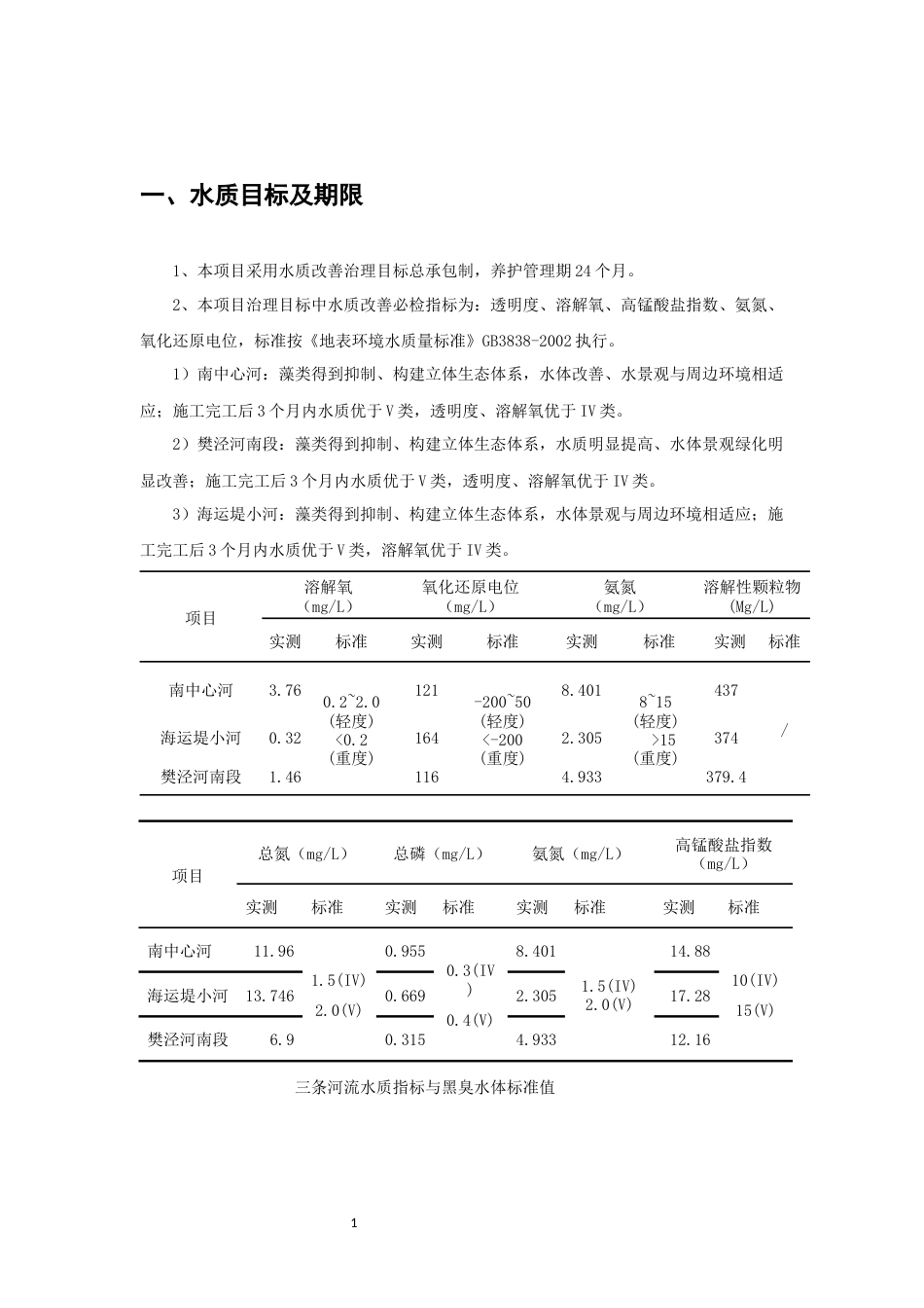 河道养护生态治理方案.docx_第1页