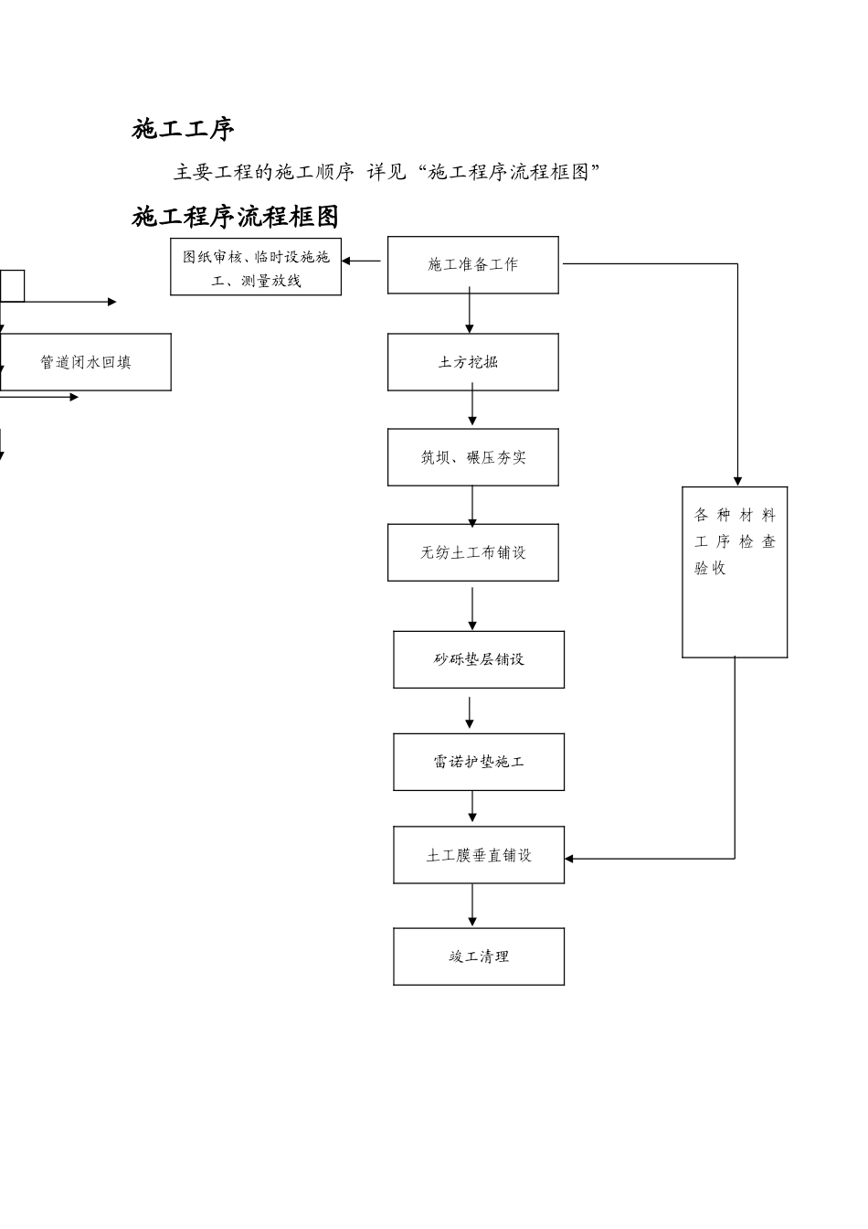河道治理与围堰施工方案.doc_第2页