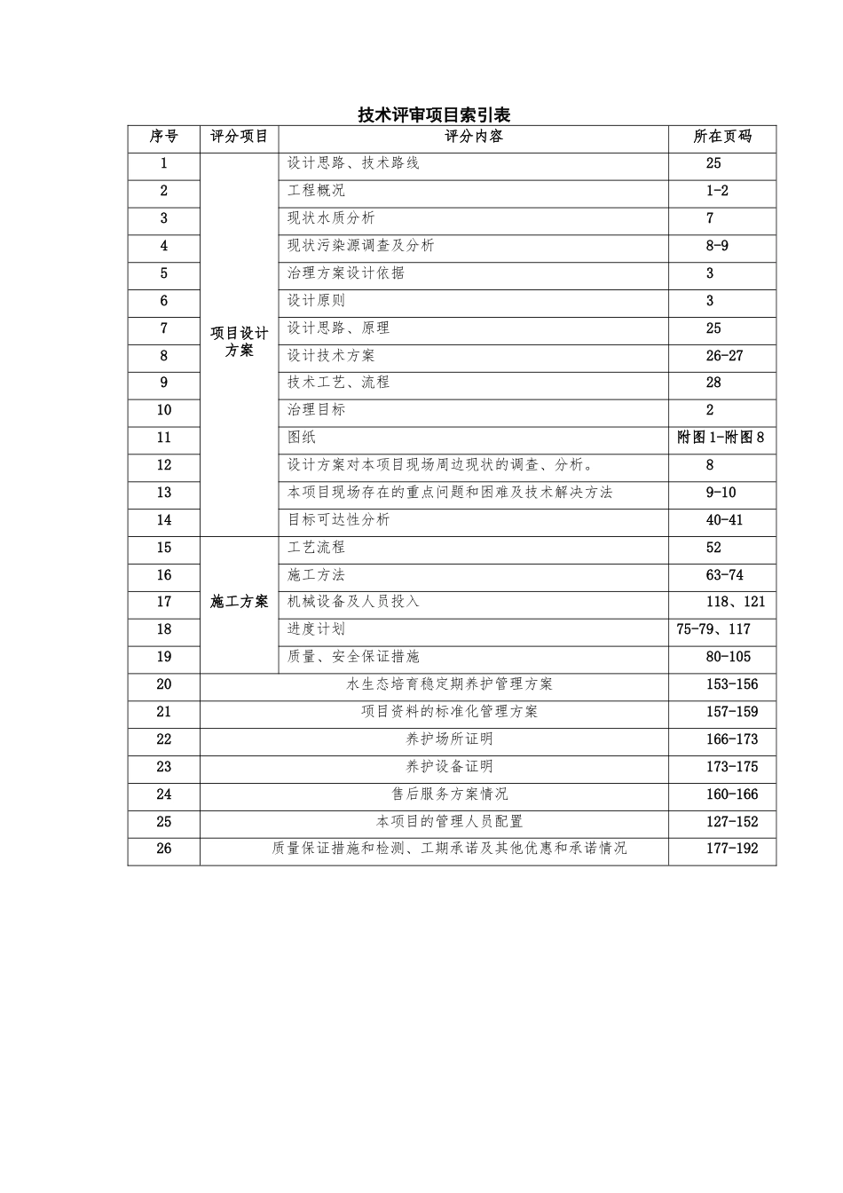 中心十号河治理技术方案.docx_第2页