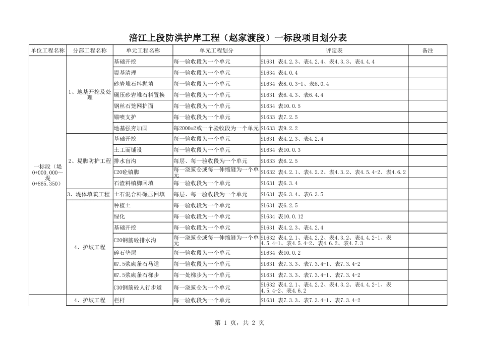 （20131202）水利项目划分.xlsx_第1页