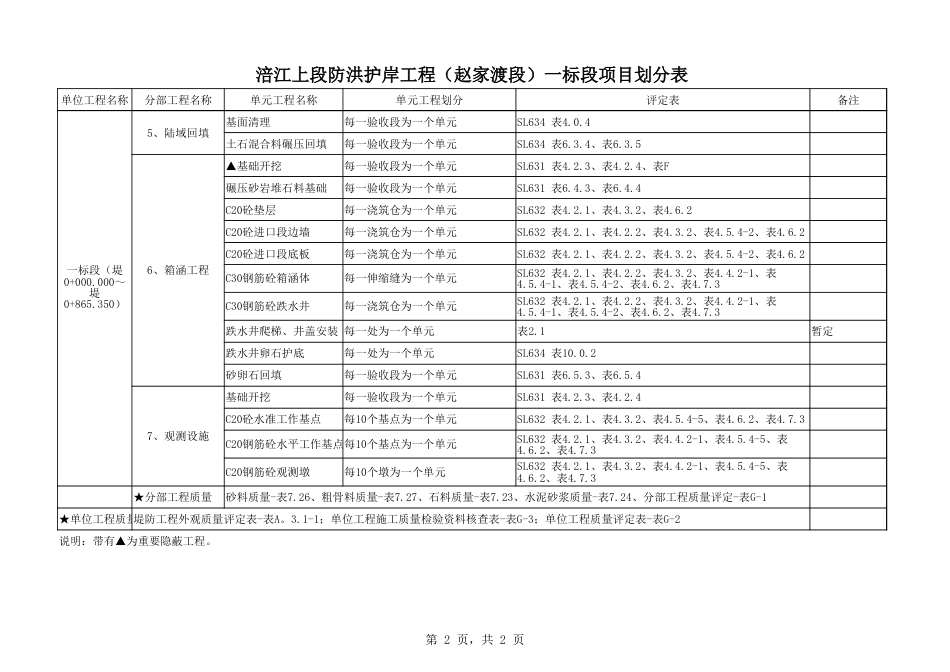 （20131202）水利项目划分.xlsx_第2页