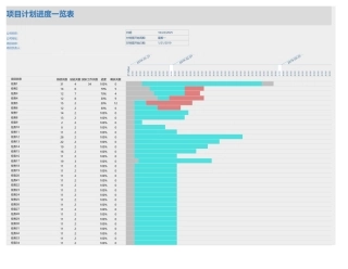 项目计划进度一览表甘特图006.xlsx