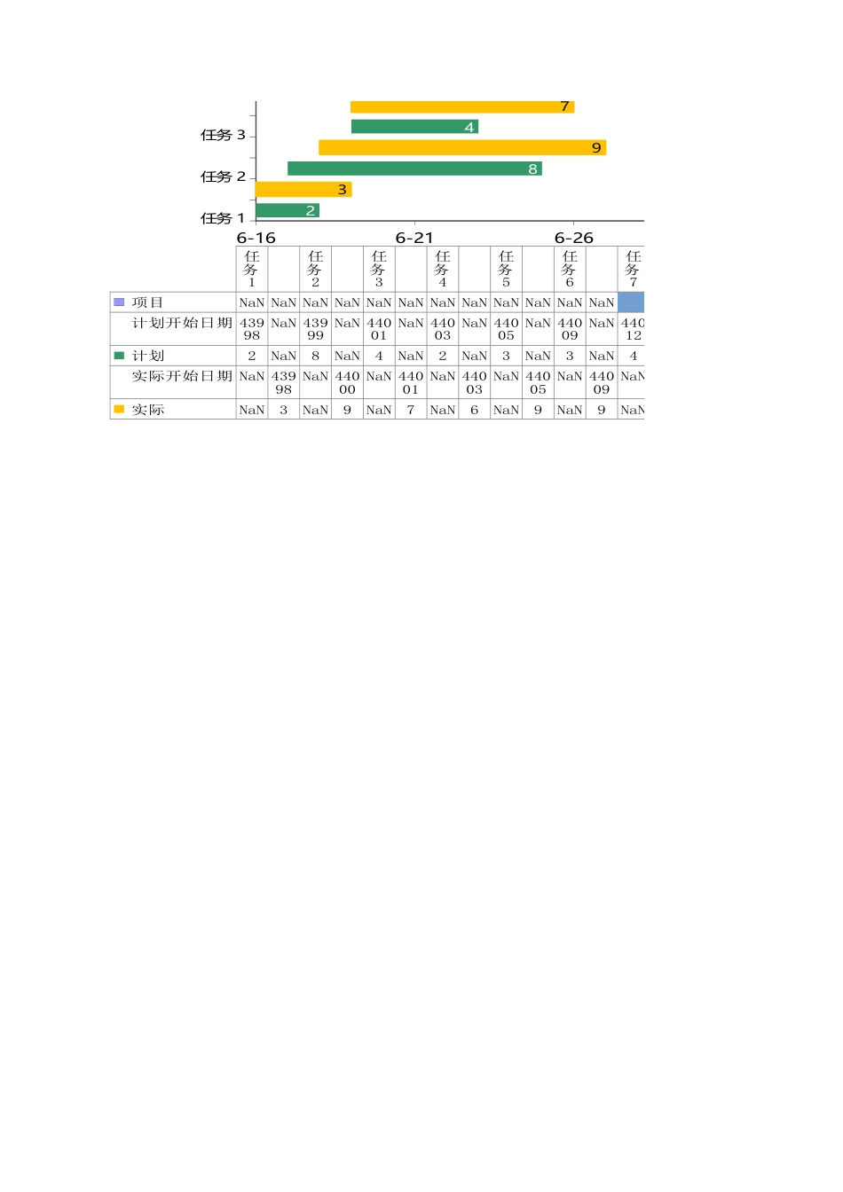 项目流程甘特图002.xlsx_第2页