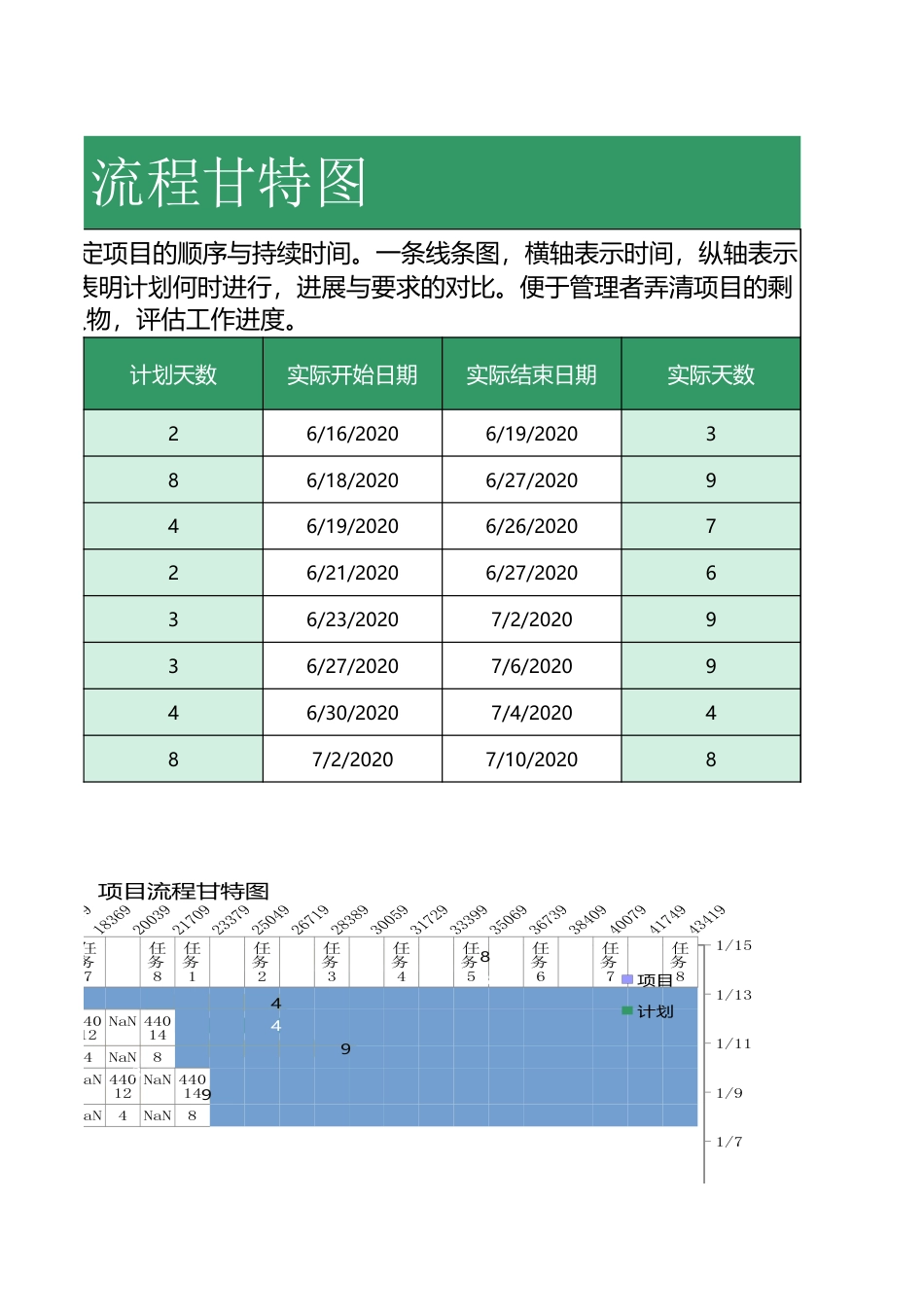 项目流程甘特图002.xlsx_第3页