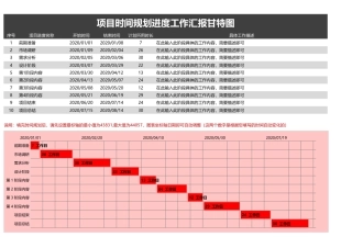 项目时间规划进度工作汇报甘特图008.xlsx