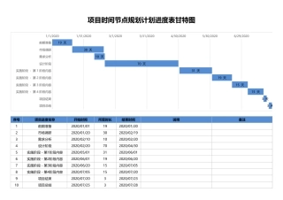 项目时间节点规划计划进度表甘特图003.xlsx