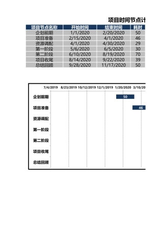 项目时间节点计划进度甘特图001.xlsx