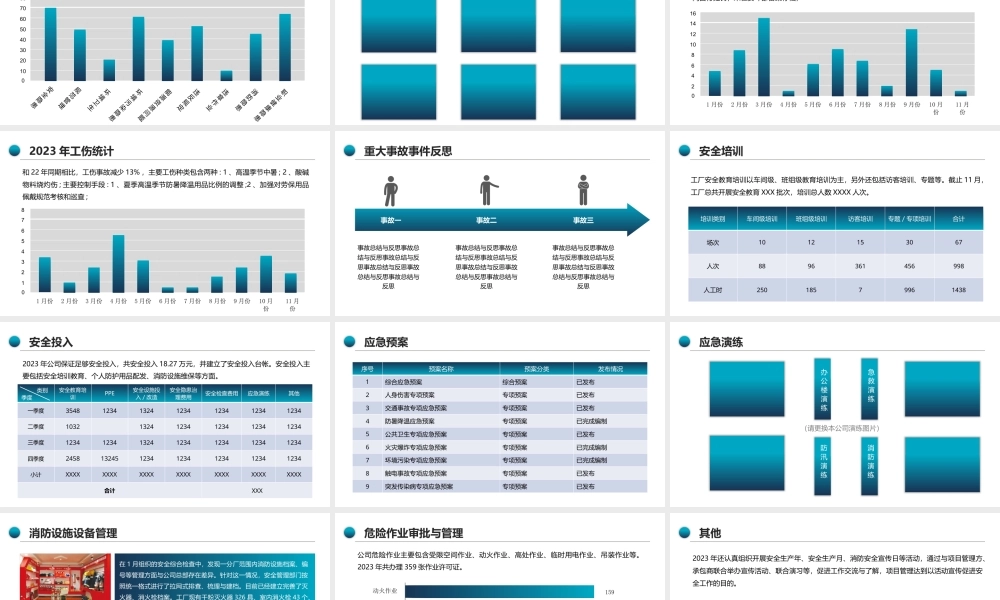 18420 2023年度安全工作总结及明年计划（40页）-T.pptx