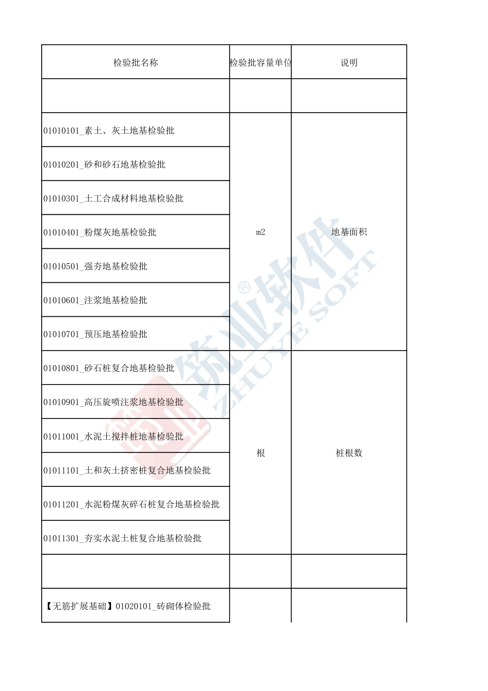 GB50300-2013检验批容量单位汇总.pdf_第1页