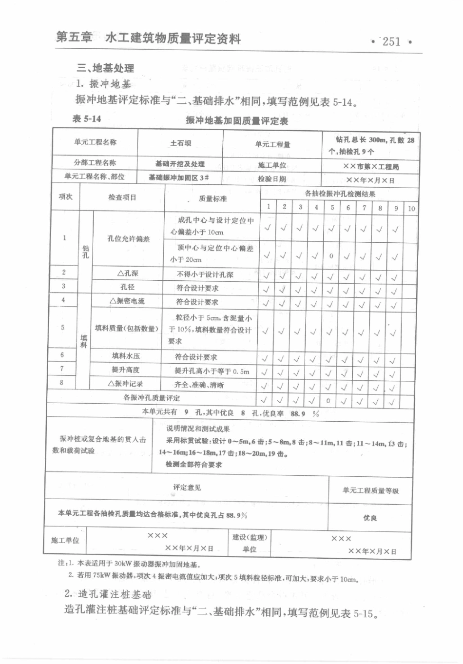 水利水电工程 资料员一本通251-300.pdf_第1页