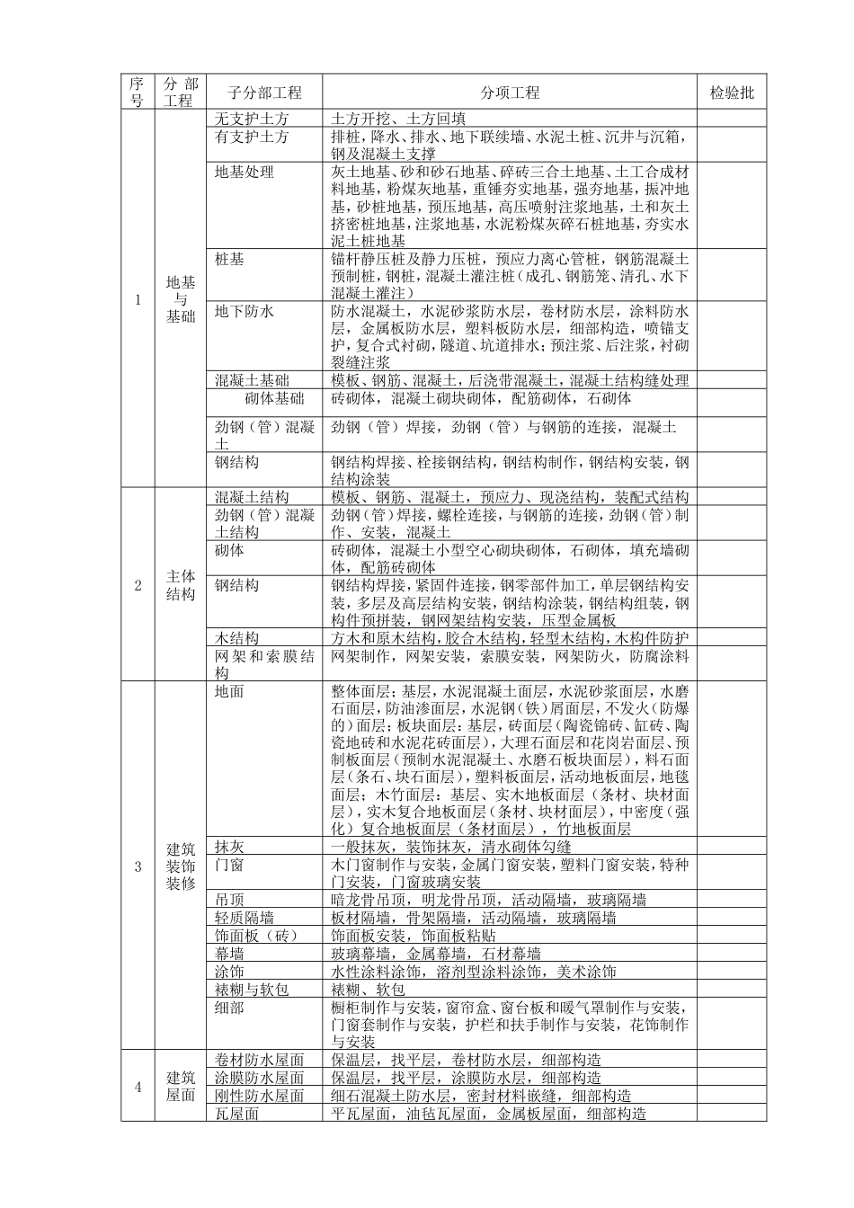 建筑工程资料(全套).doc_第3页