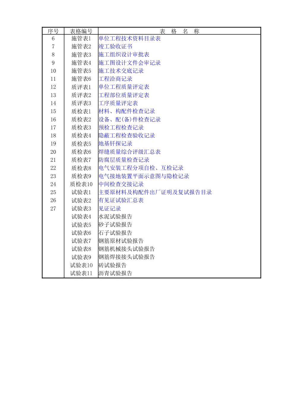 市政工程资料表格(完整版).doc_第3页