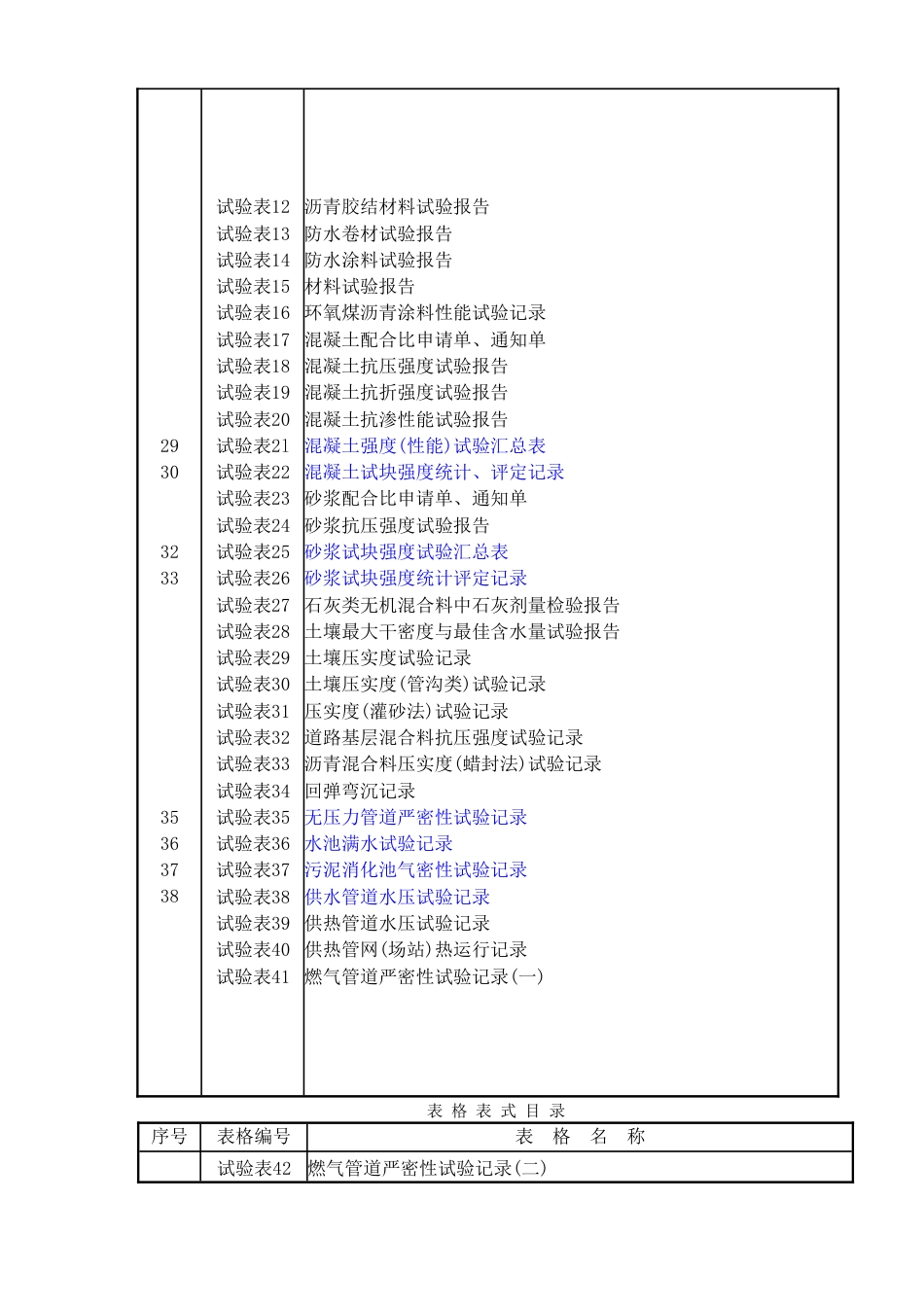 市政施工资料表格范本.doc_第3页