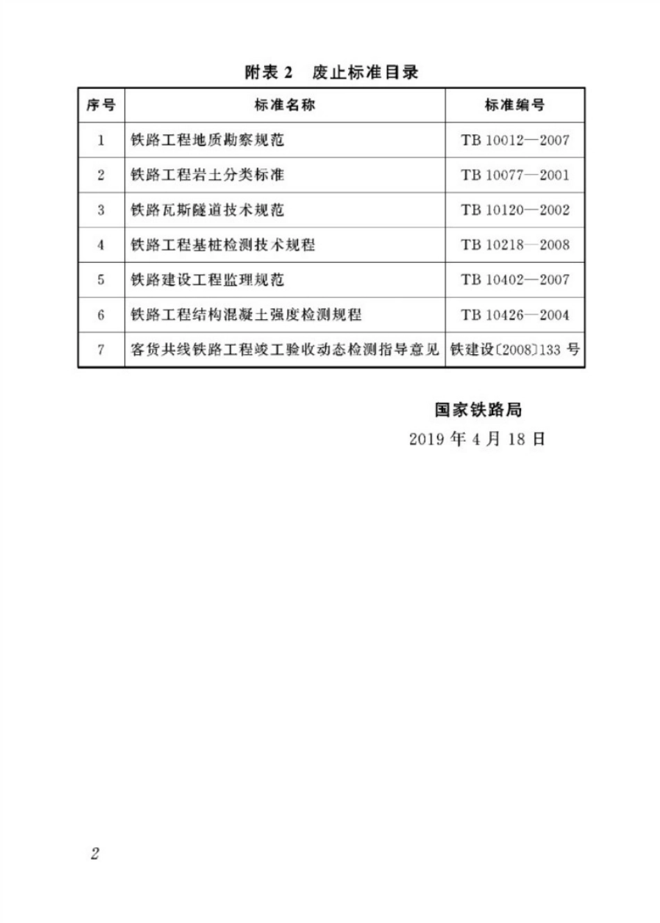 TB10120-2019 铁路瓦斯隧道技术规范.pdf_第2页