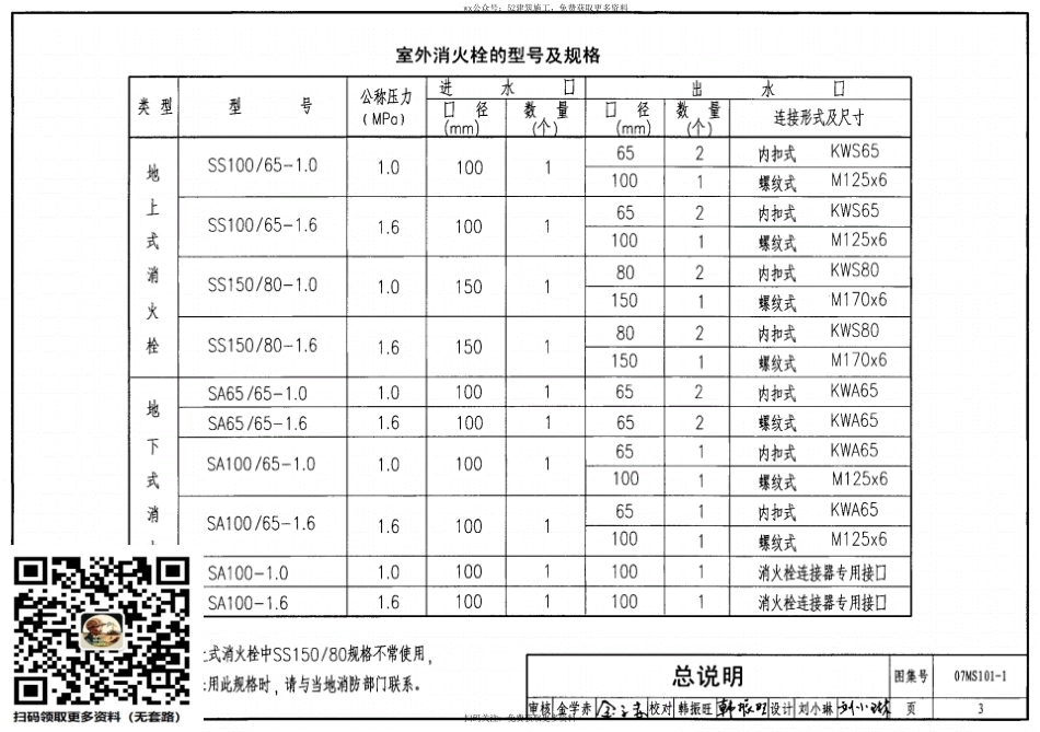 07MS101-1室外消火栓安装.pdf_第3页