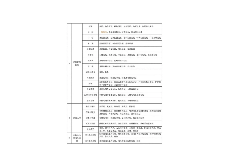 房建分部划分(参考).pdf_第2页