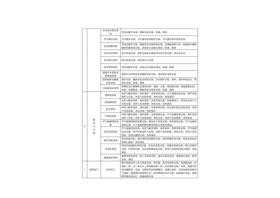 房建分部划分(参考).pdf_第3页