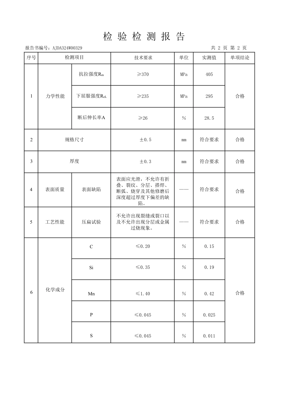 攀钢（钢板检测报告(1).pdf_第3页