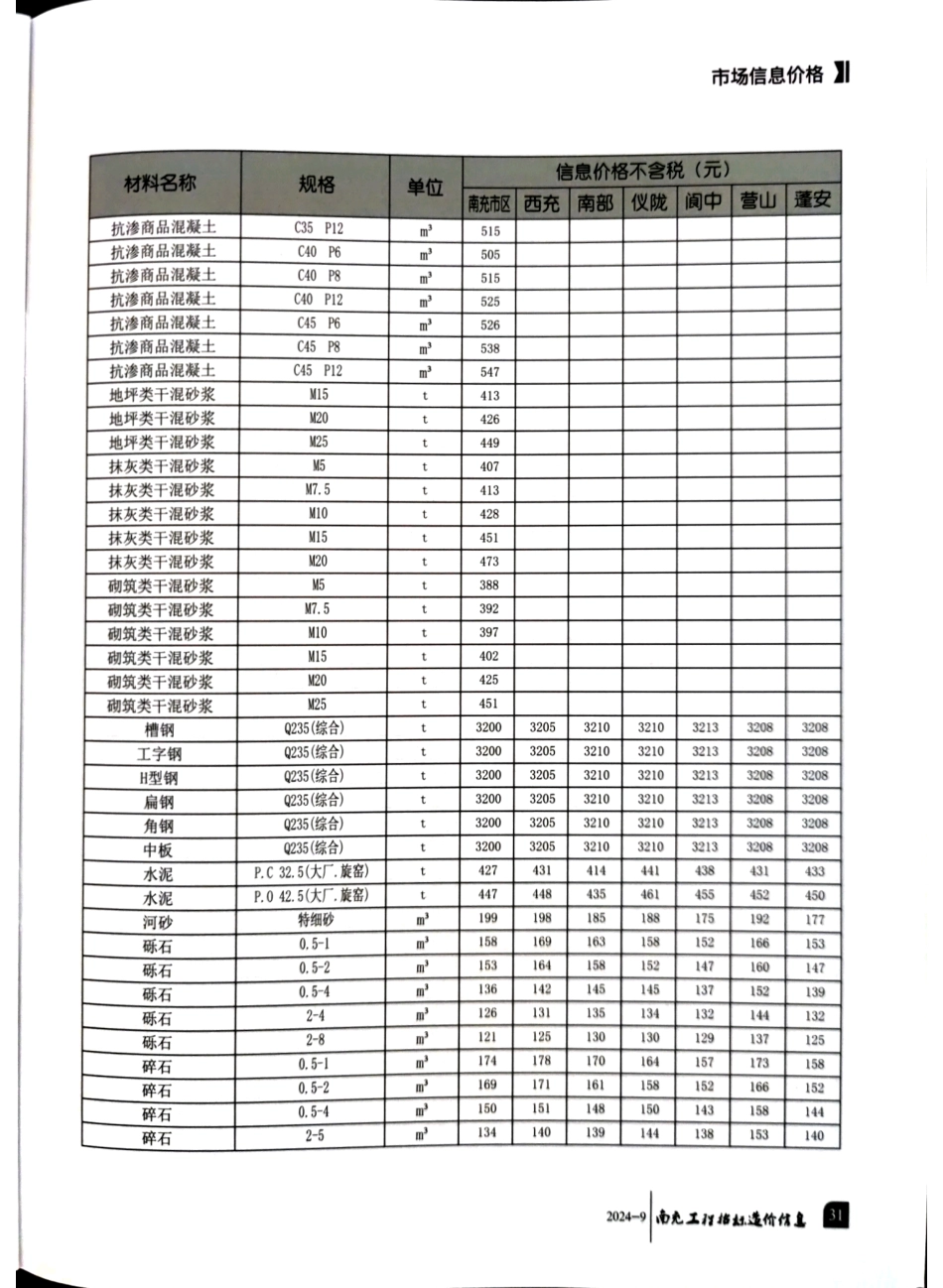 2024年9月造价信息.pdf_第3页