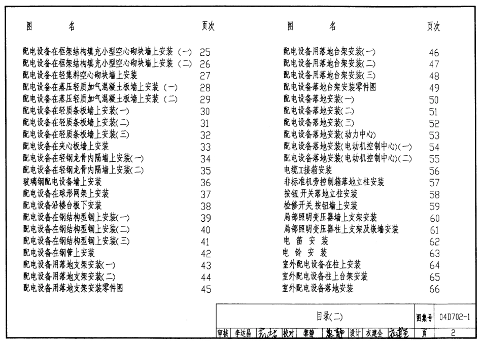 65.04D702-1常用低压配电设备安装.pdf_第2页
