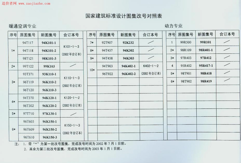 72.K110-1～3.pdf_第2页