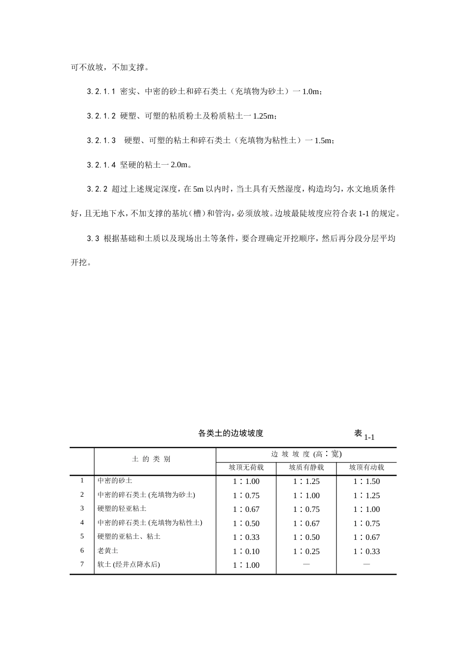 001人工挖土施工工艺.doc_第2页